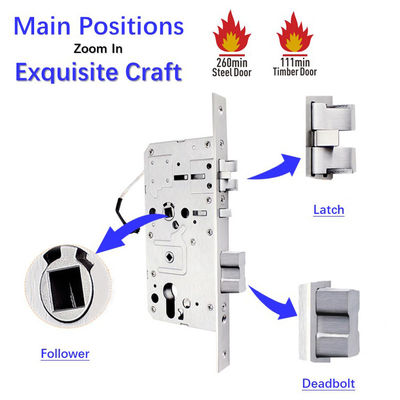 Europäisches Sicherheitsschloss Smart Door Lock in Edelstahl 304 angepasst von Polymath